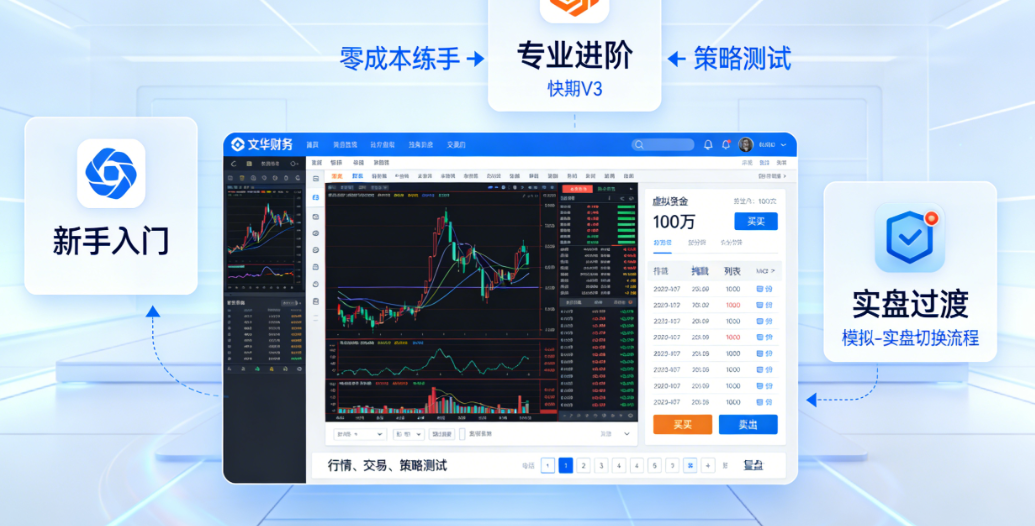 期货模拟交易软件全指南：主流推荐、使用技巧及实盘过渡要点_http://h5.92yuwan.com_恒指直播室_第1张